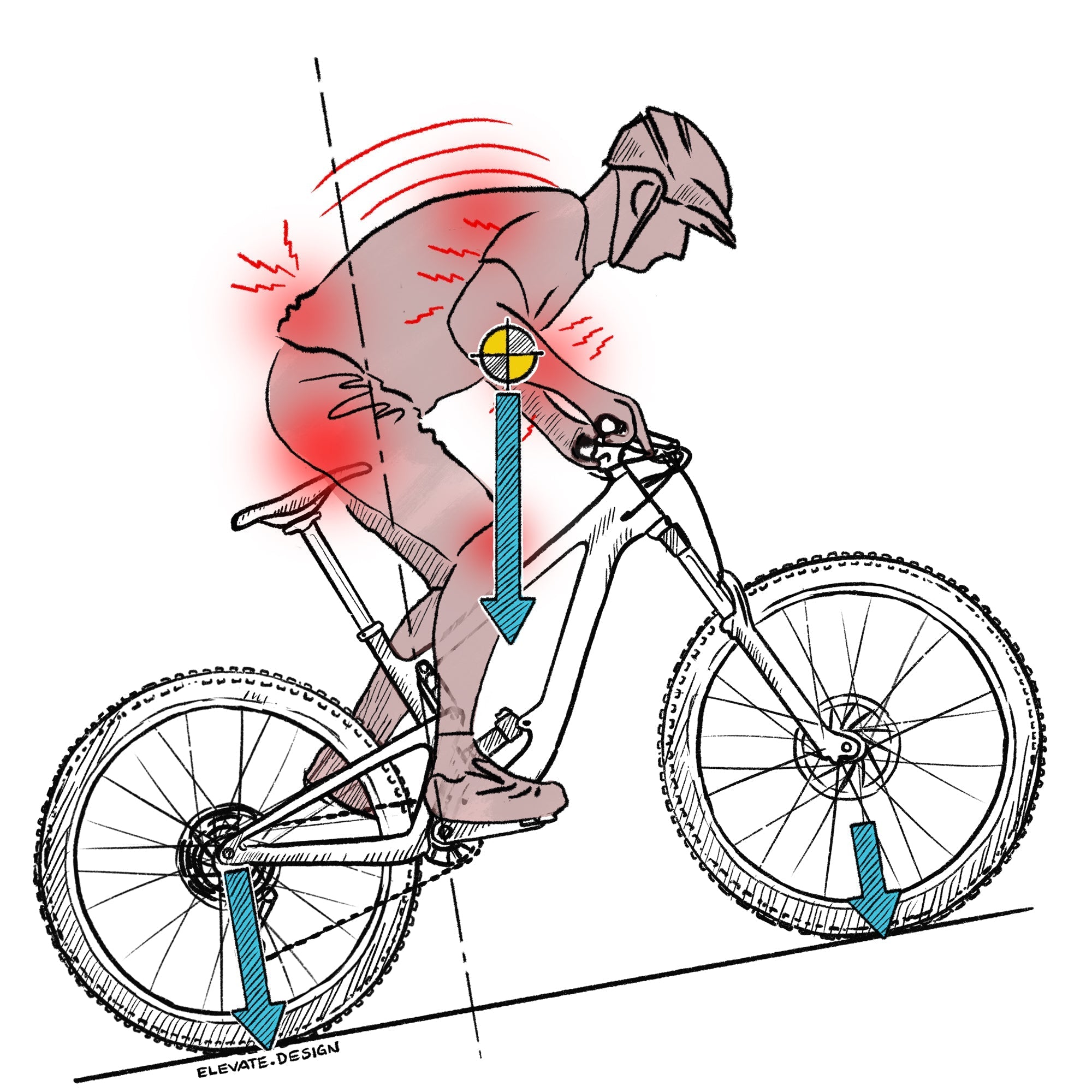 Why Climbing Hurts and 5 Tips to Reduce Groin Pain
